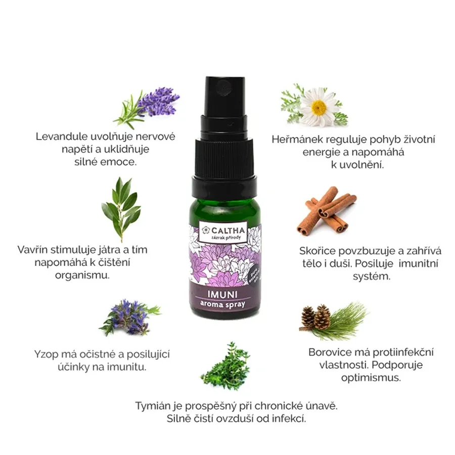 caltha-imuni-sprej-eo-ucinky Caltha aroma spray IMUNI - účinky EO